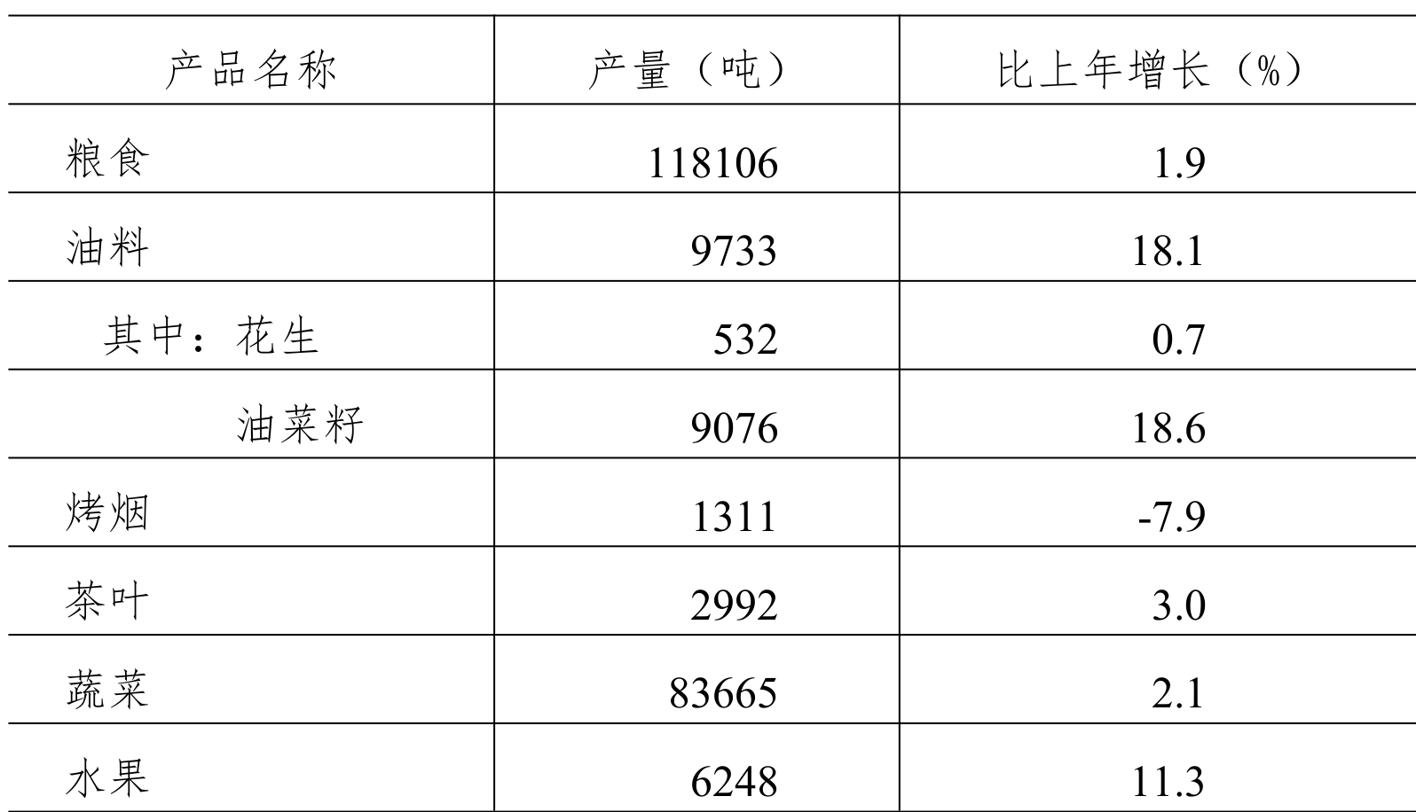 table
