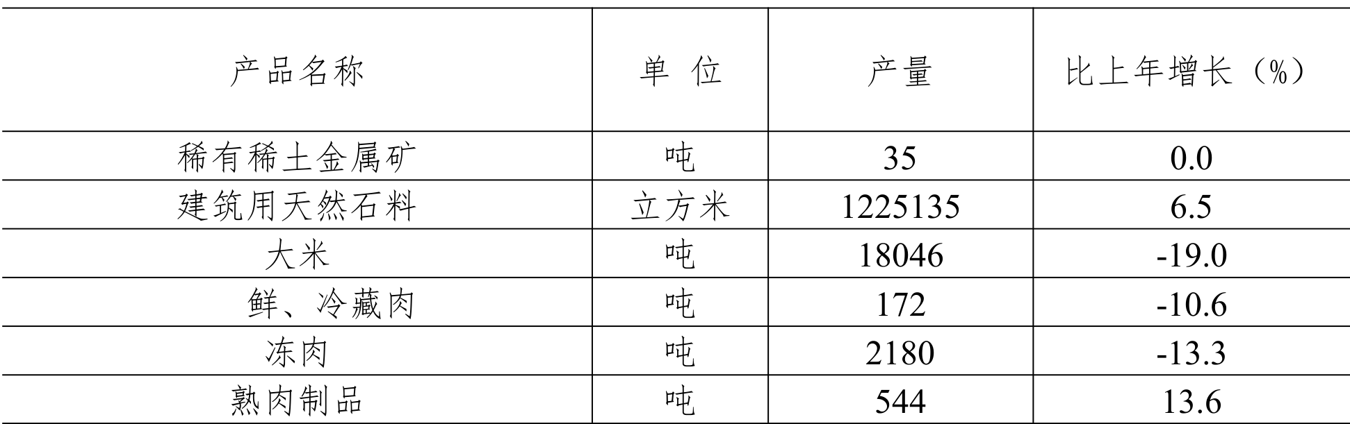 table