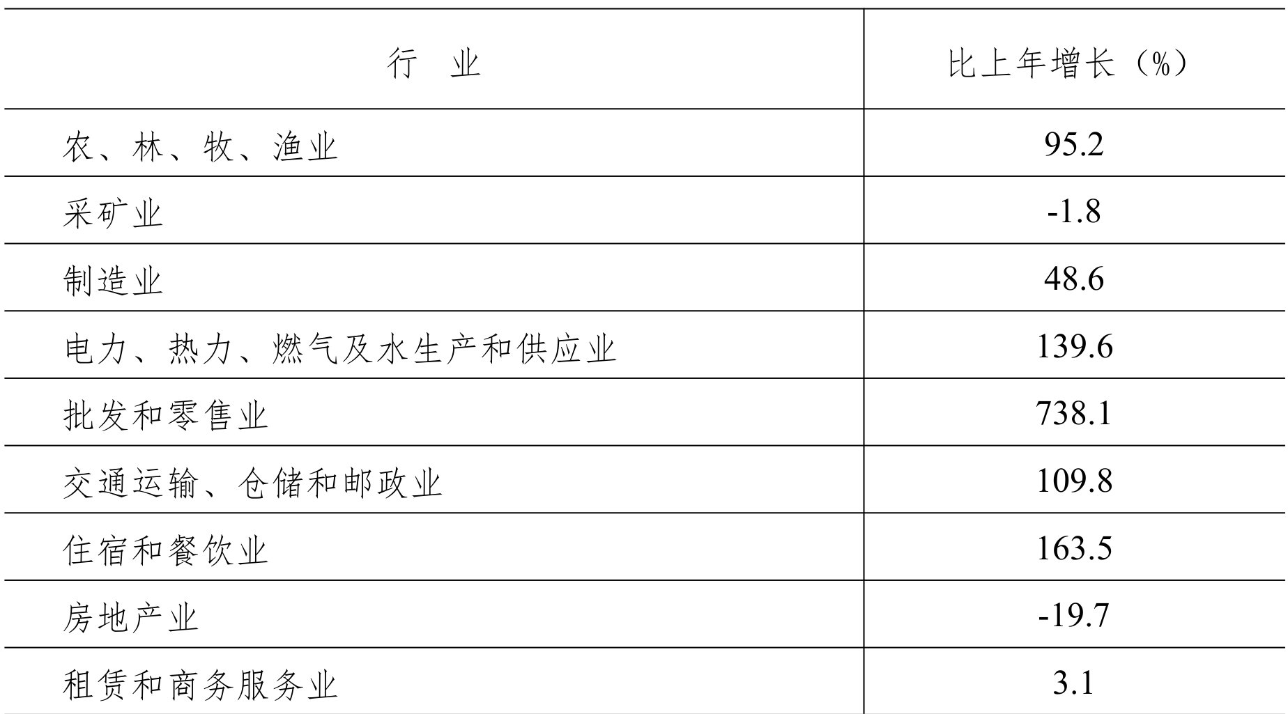 table