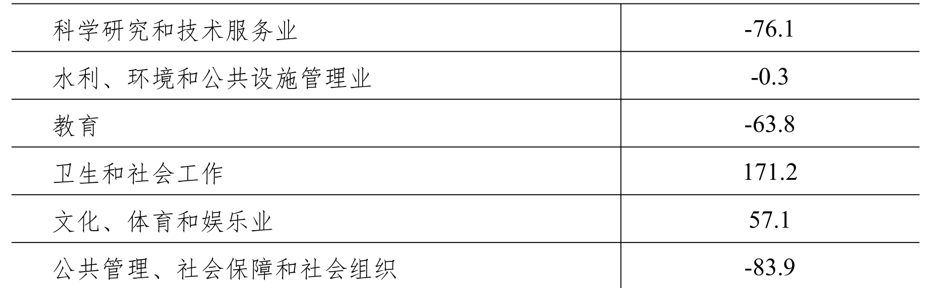 table