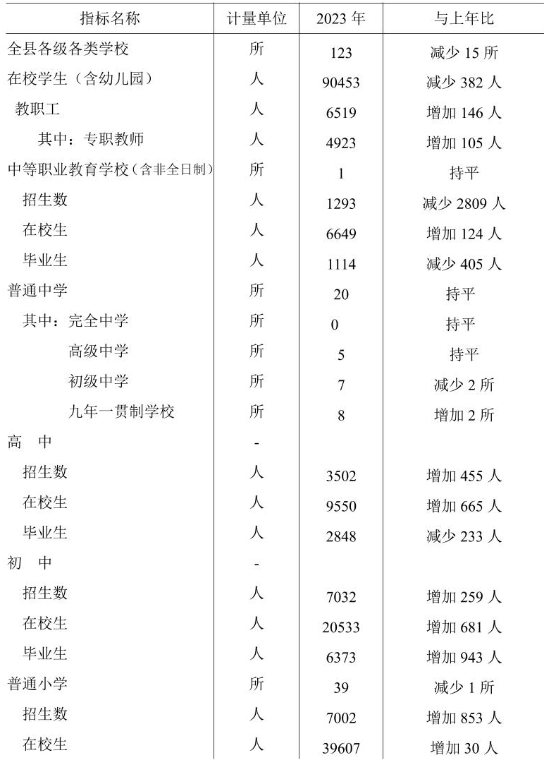 table
