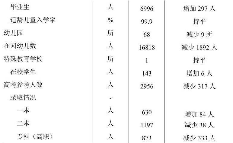 table