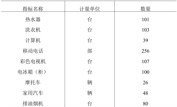 table