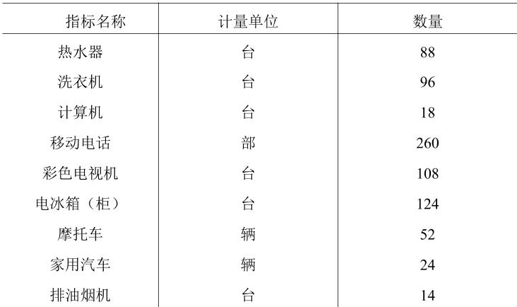 table
