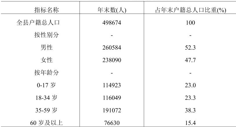 table