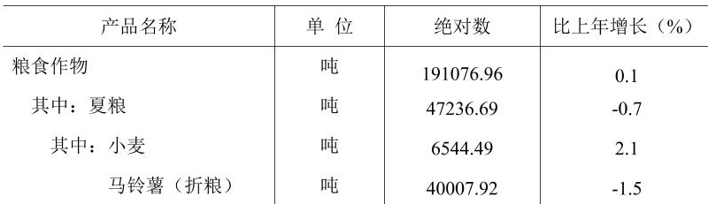 table