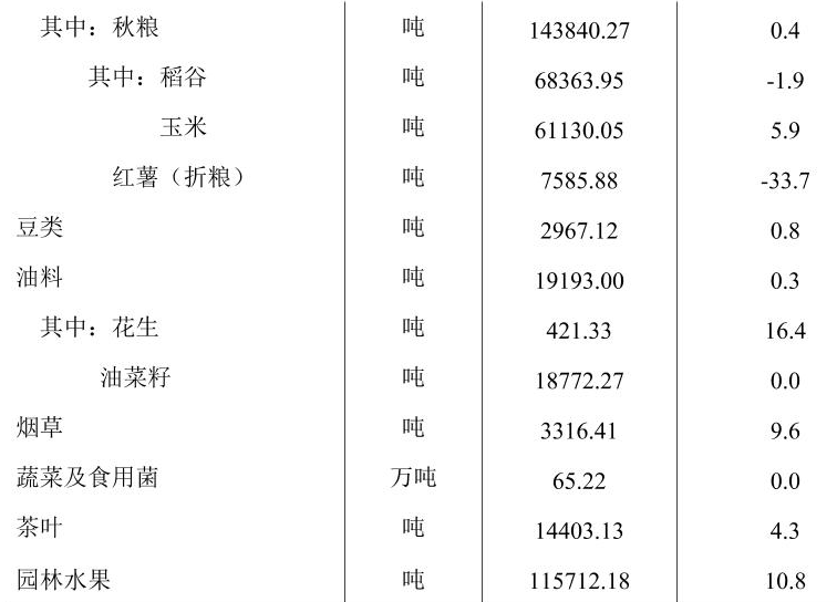 table