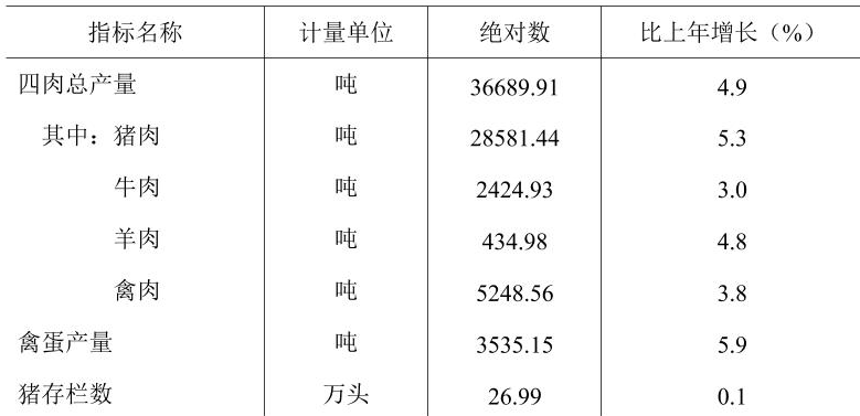 table