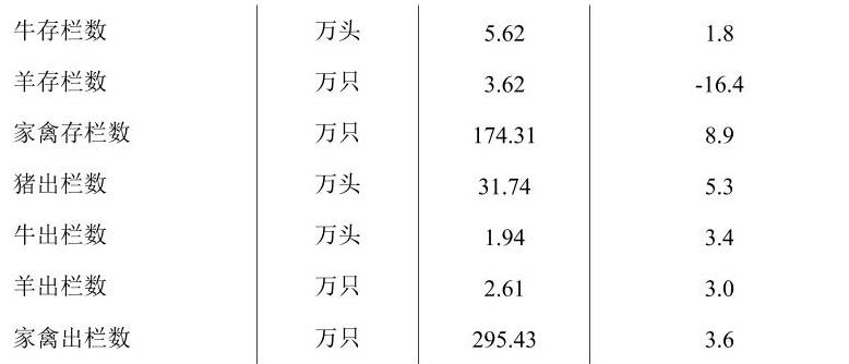 table