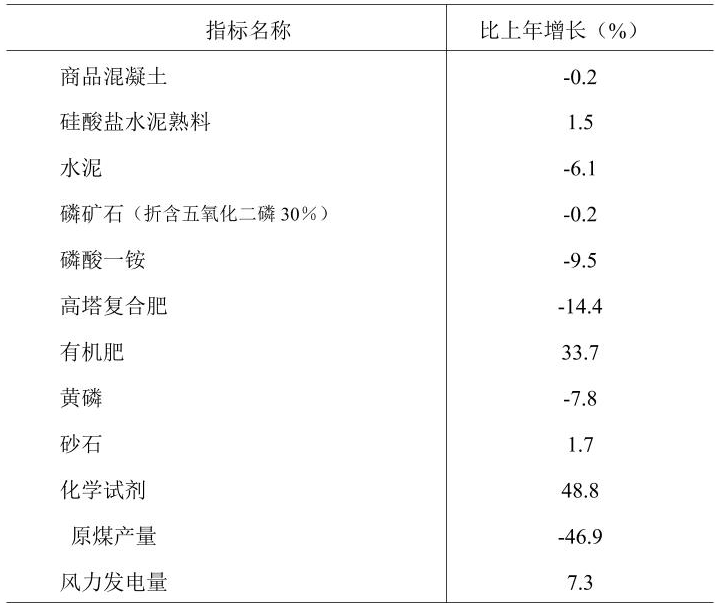 table