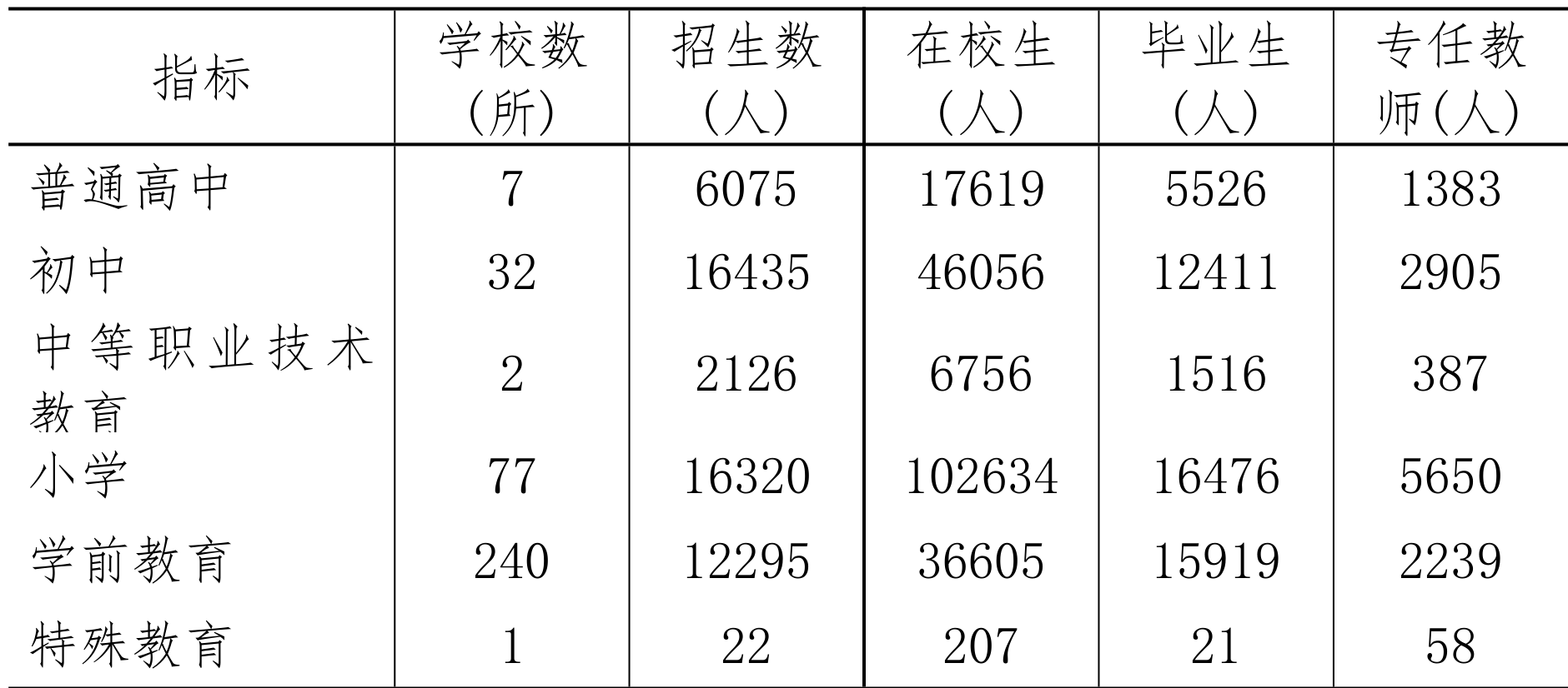 table