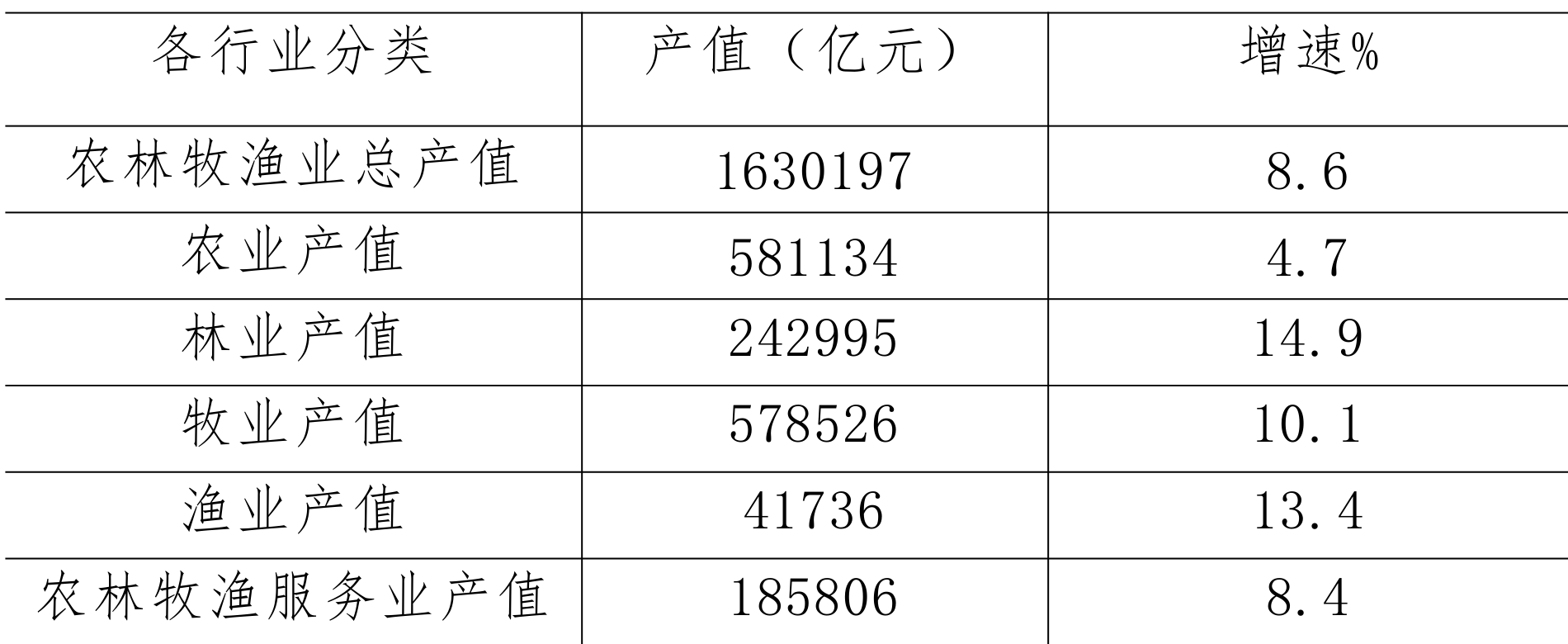 table