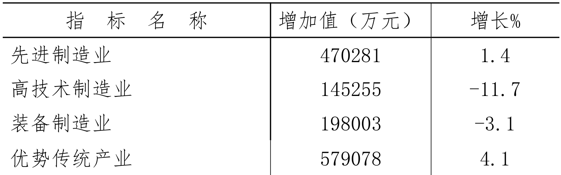table
