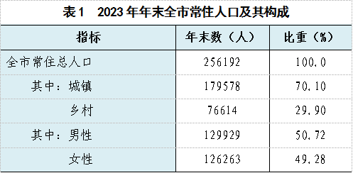 表1.png