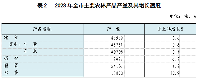 表2.png