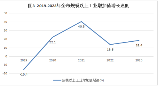 图3.png