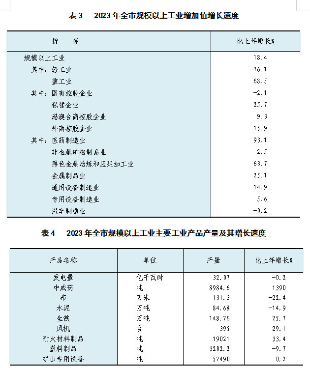 表3和表4.png
