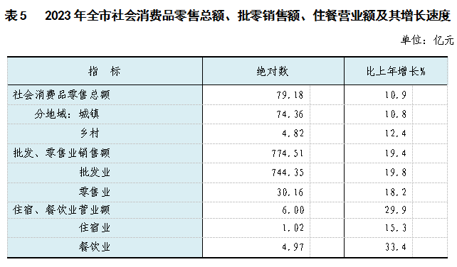 表5.png