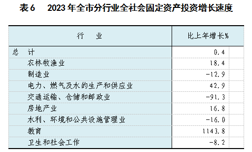 表6.png