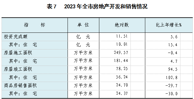表7.png