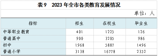 表9.png