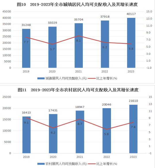 图10和图11.png