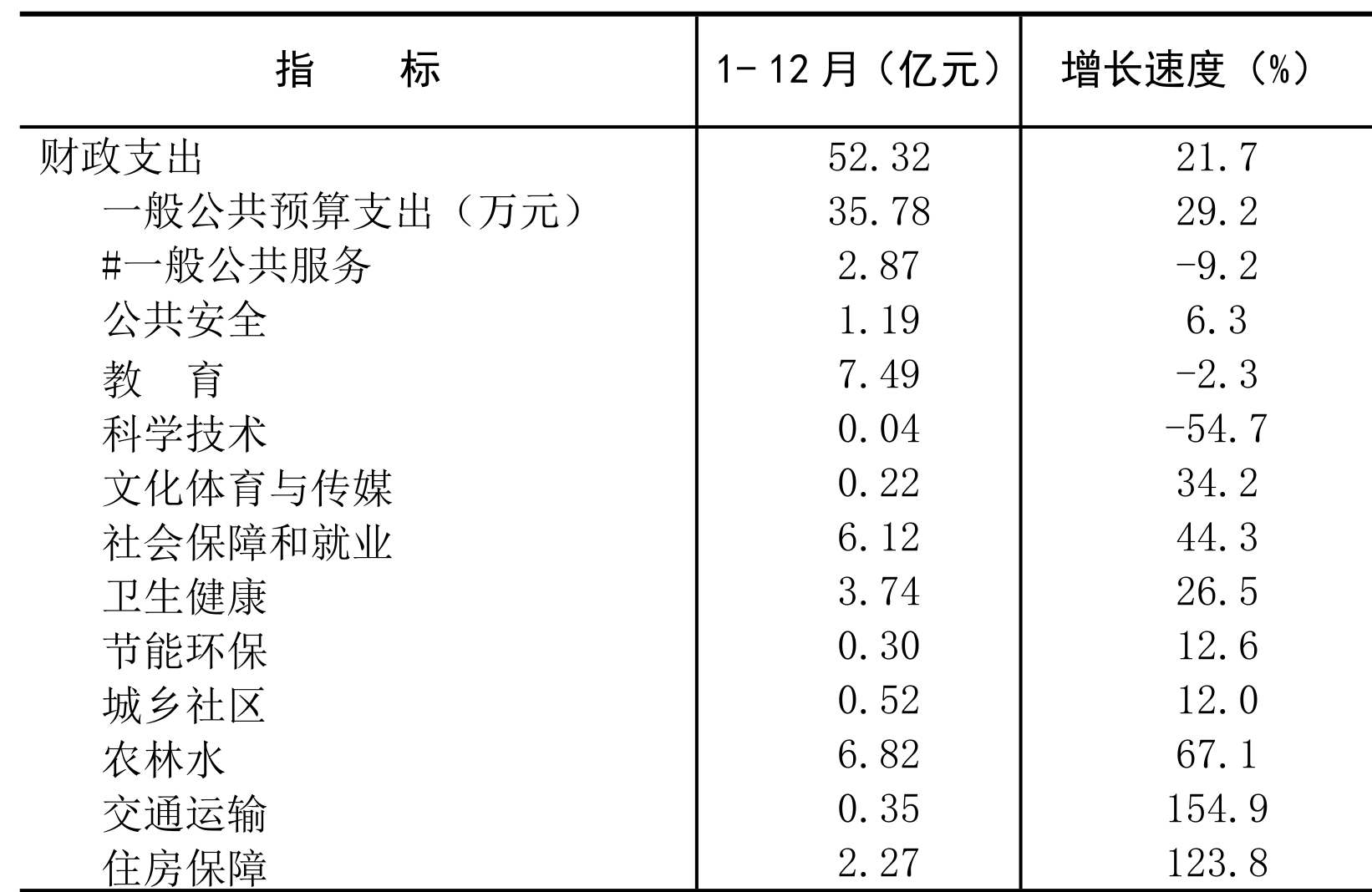 table