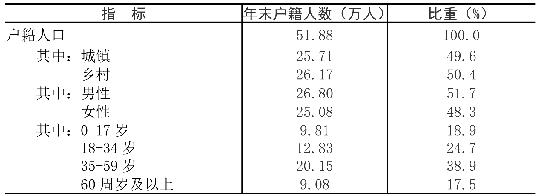 table