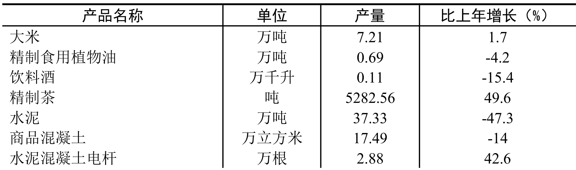 table