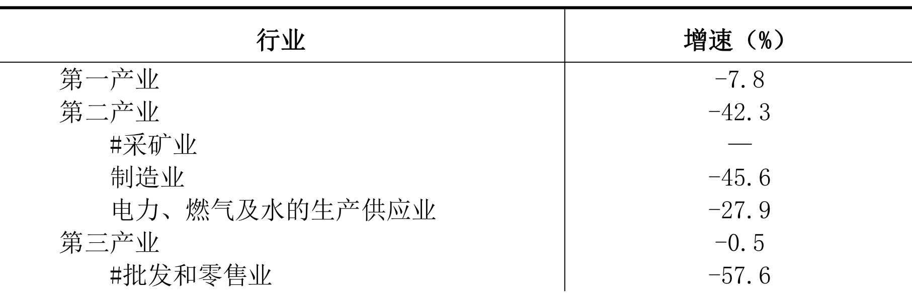 table