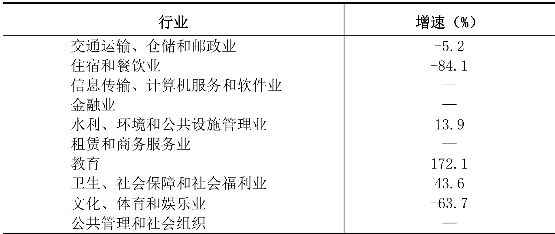 table
