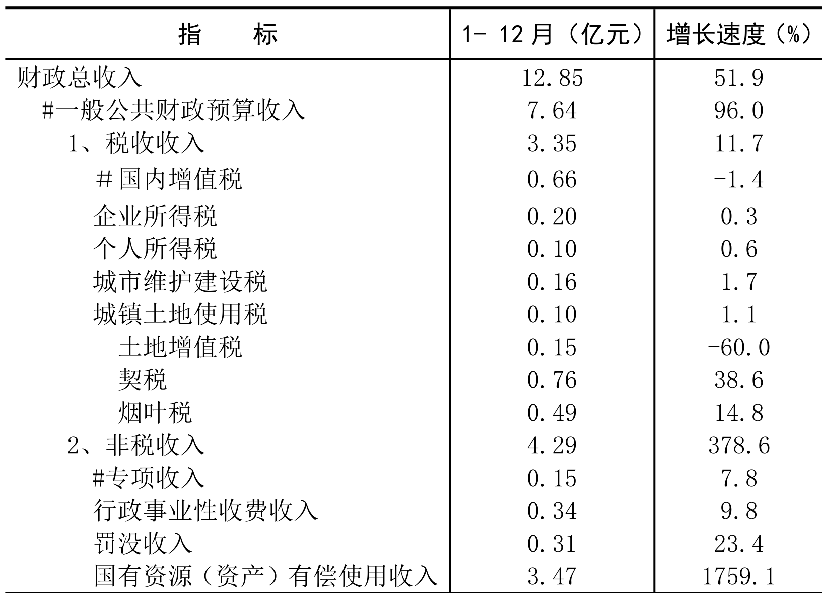 table