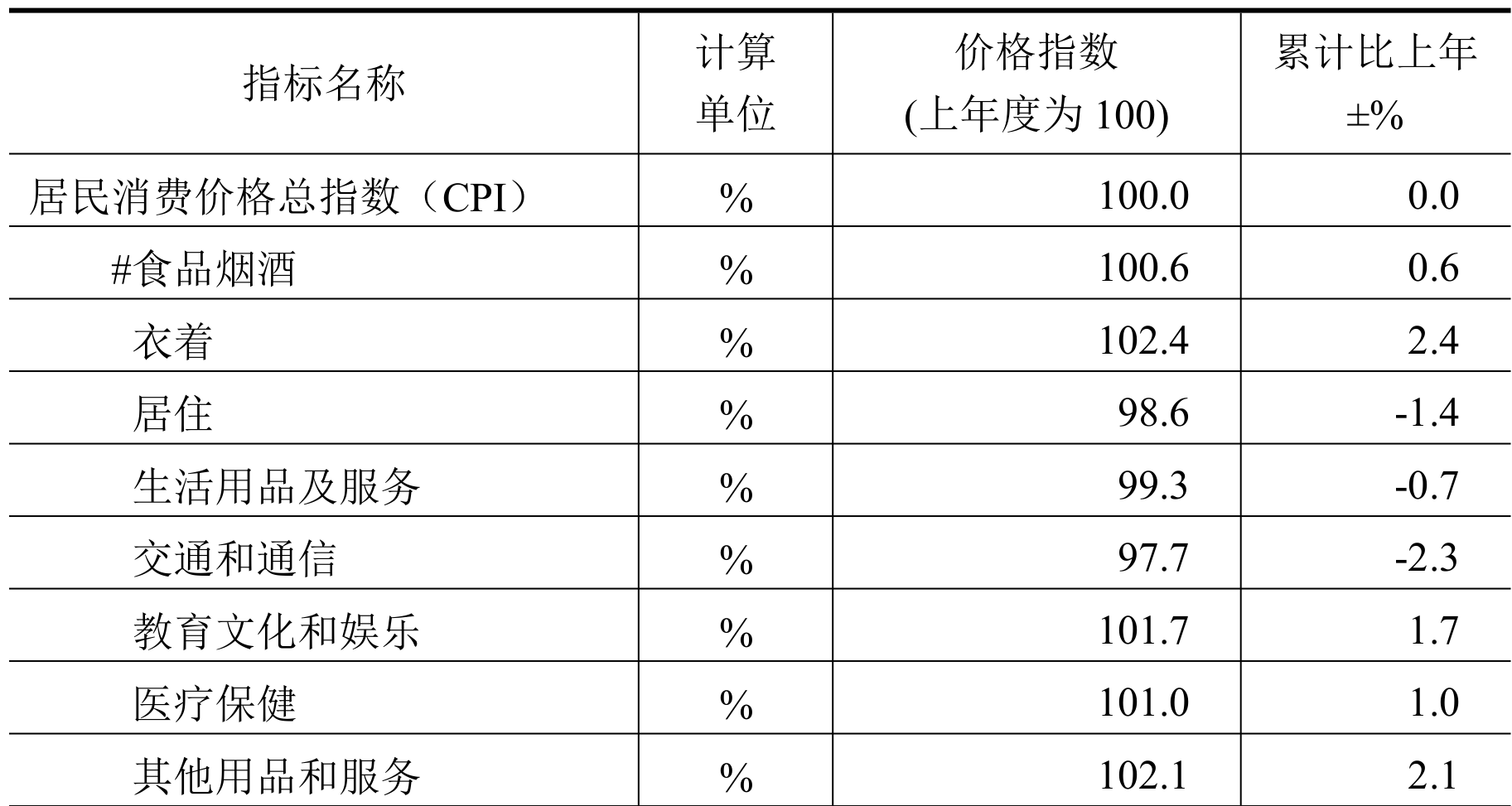table