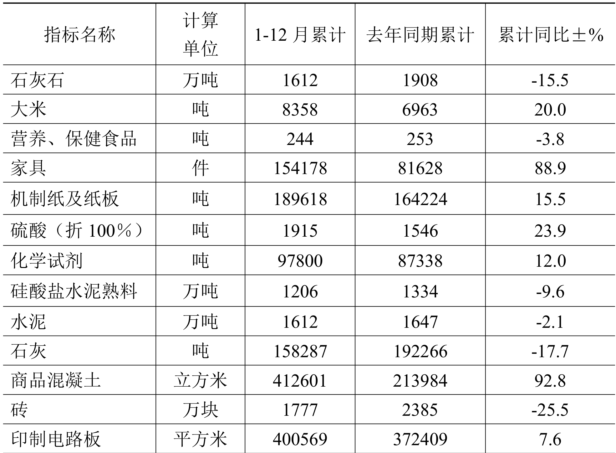 table