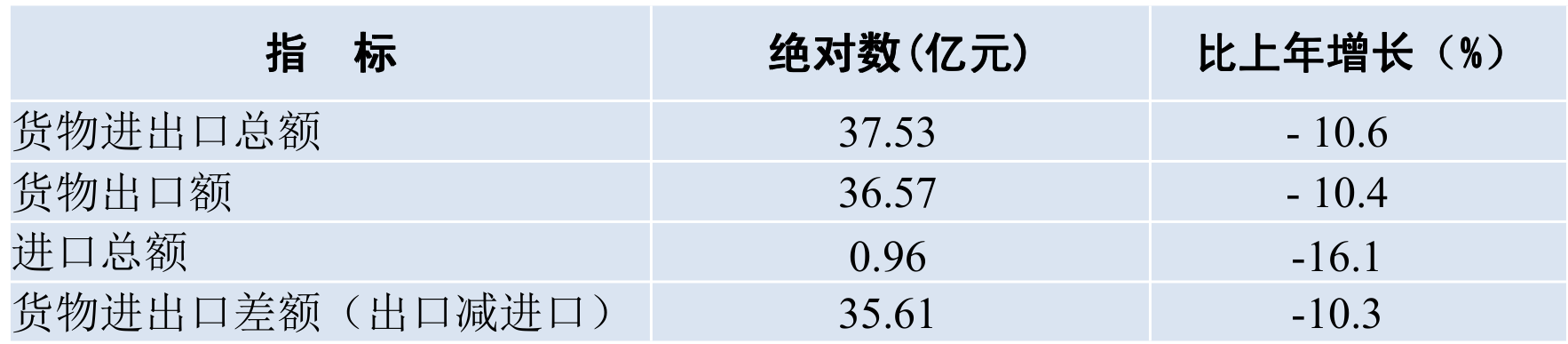 table