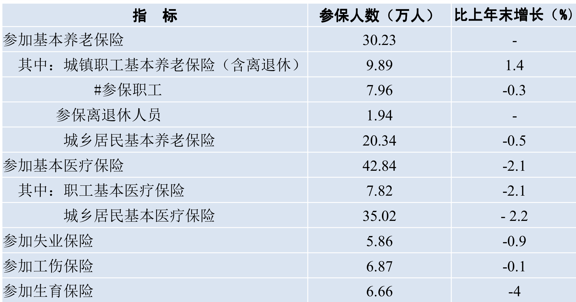 table