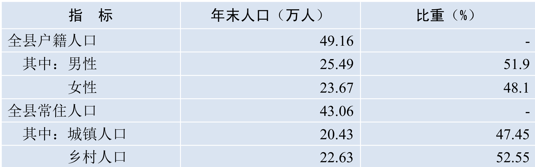 table