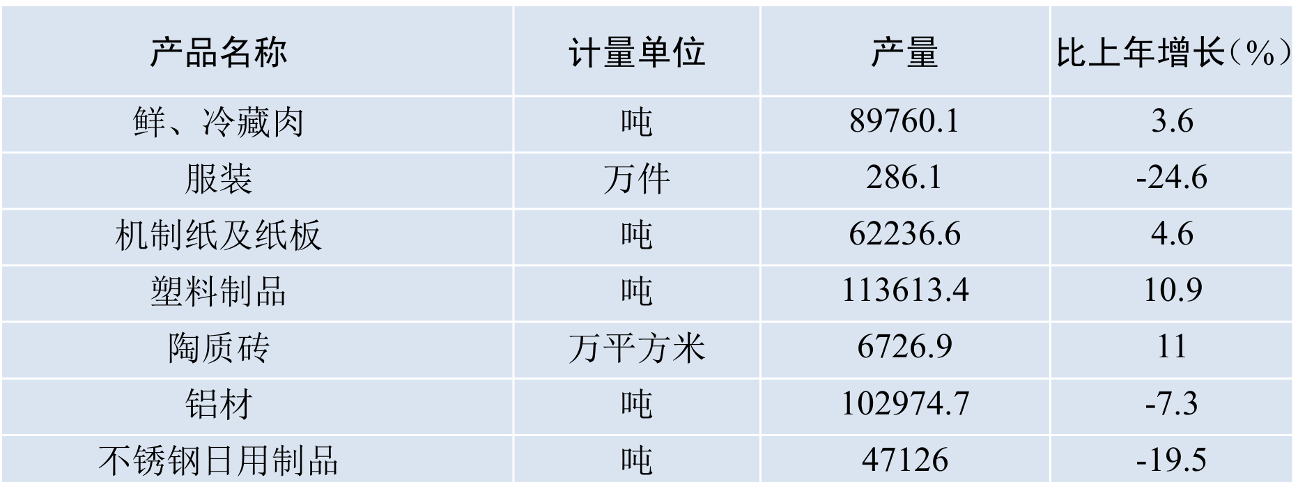 table