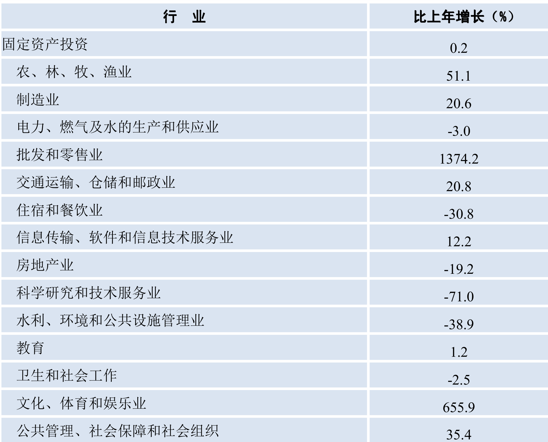 table