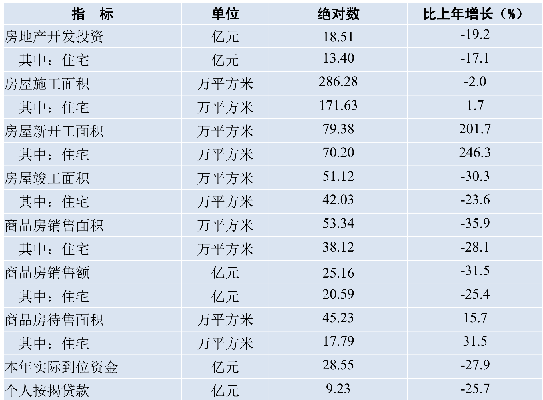 table