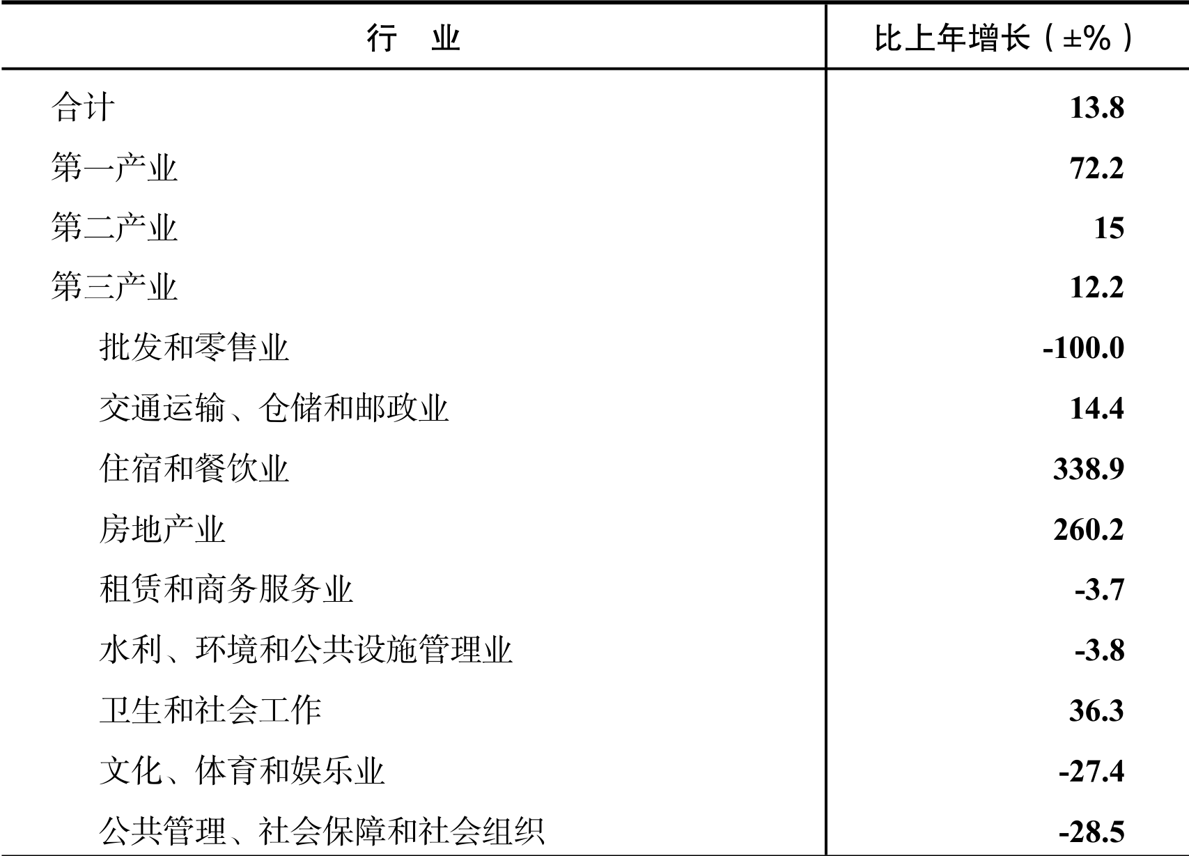 table