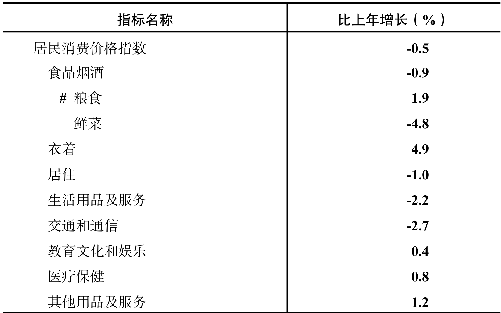 table