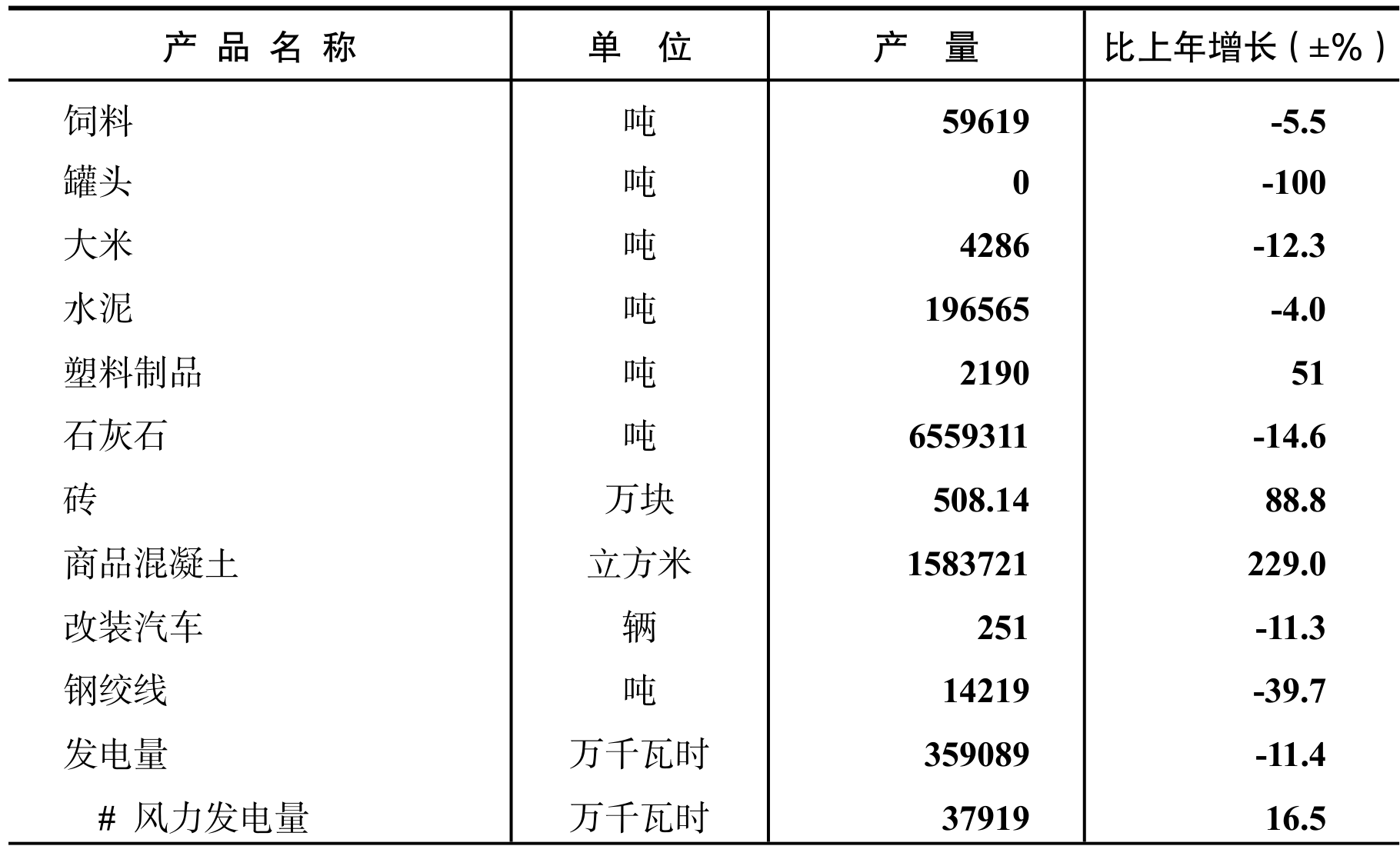 table