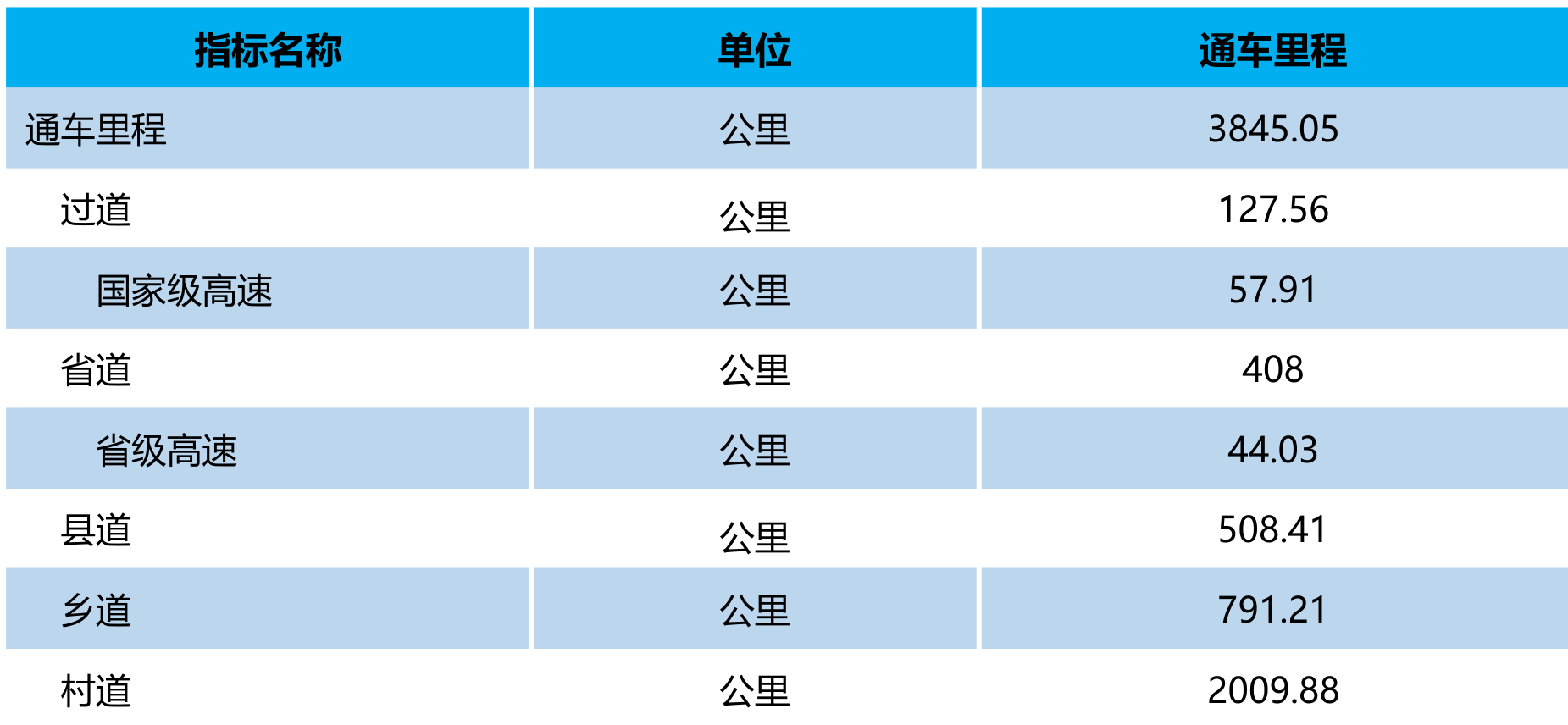 table