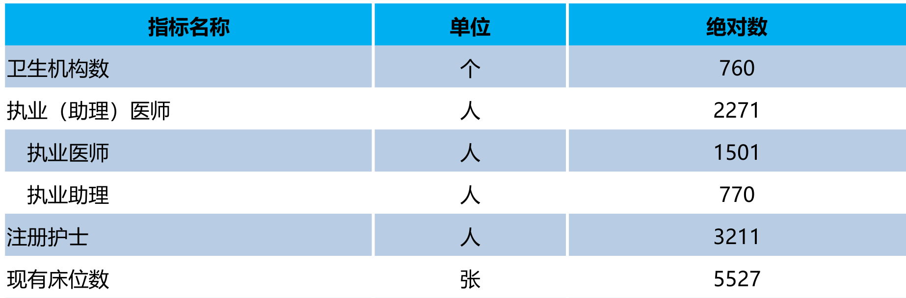 table
