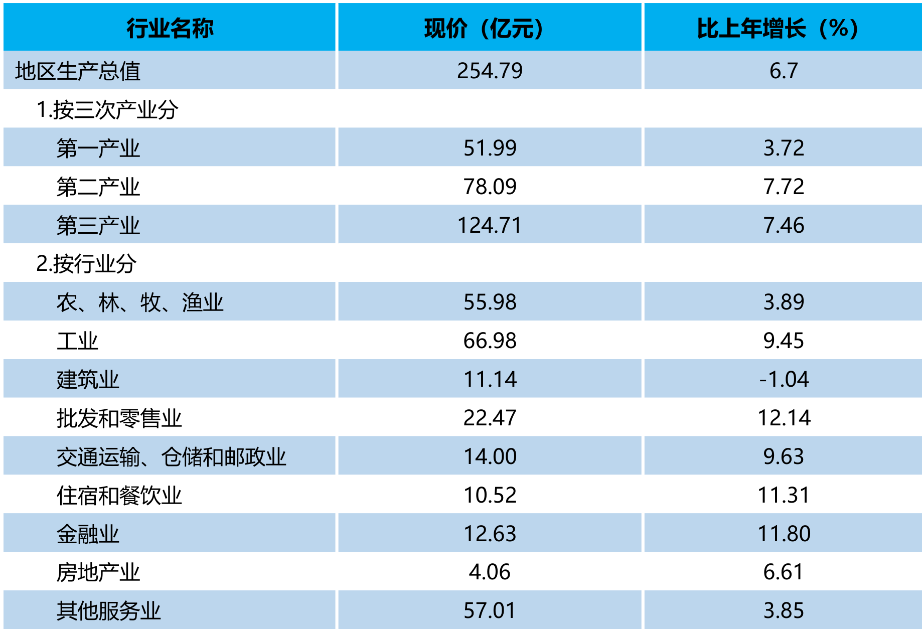 table
