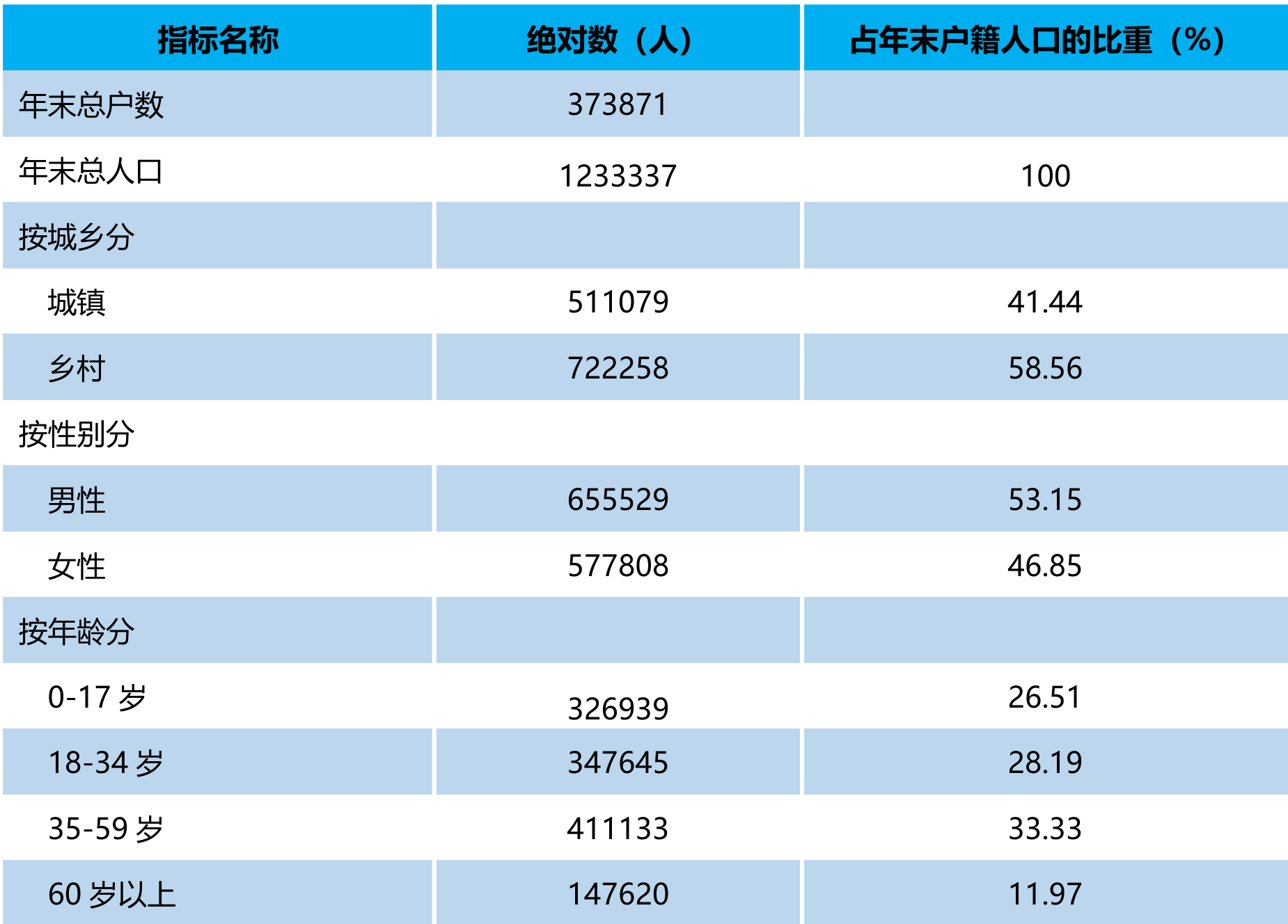 table