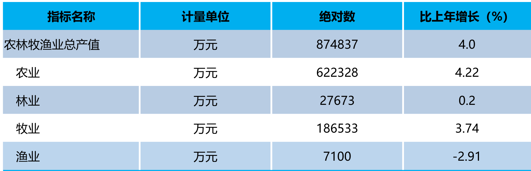 table