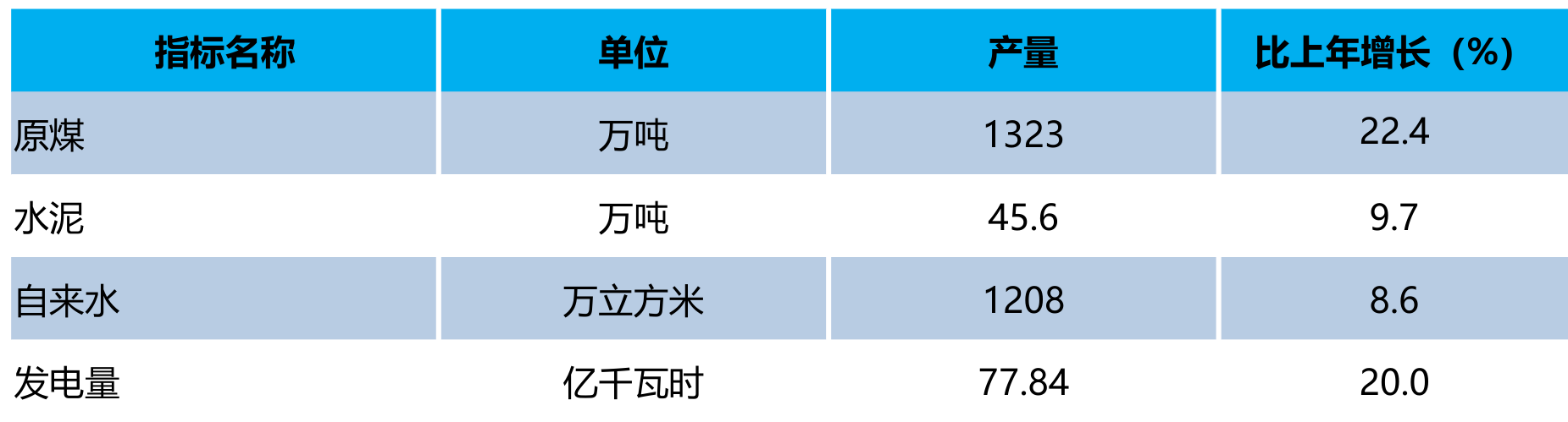 table