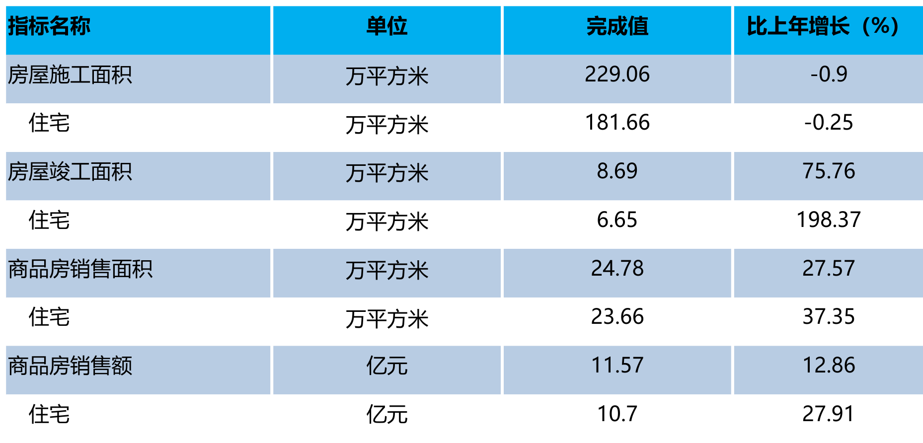 table
